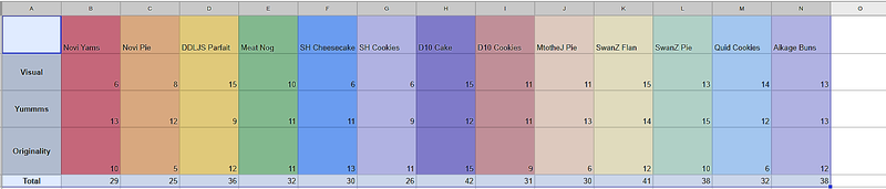 Illustration for article titled TAY Baking Contest: Voting time by 11/29! Update
